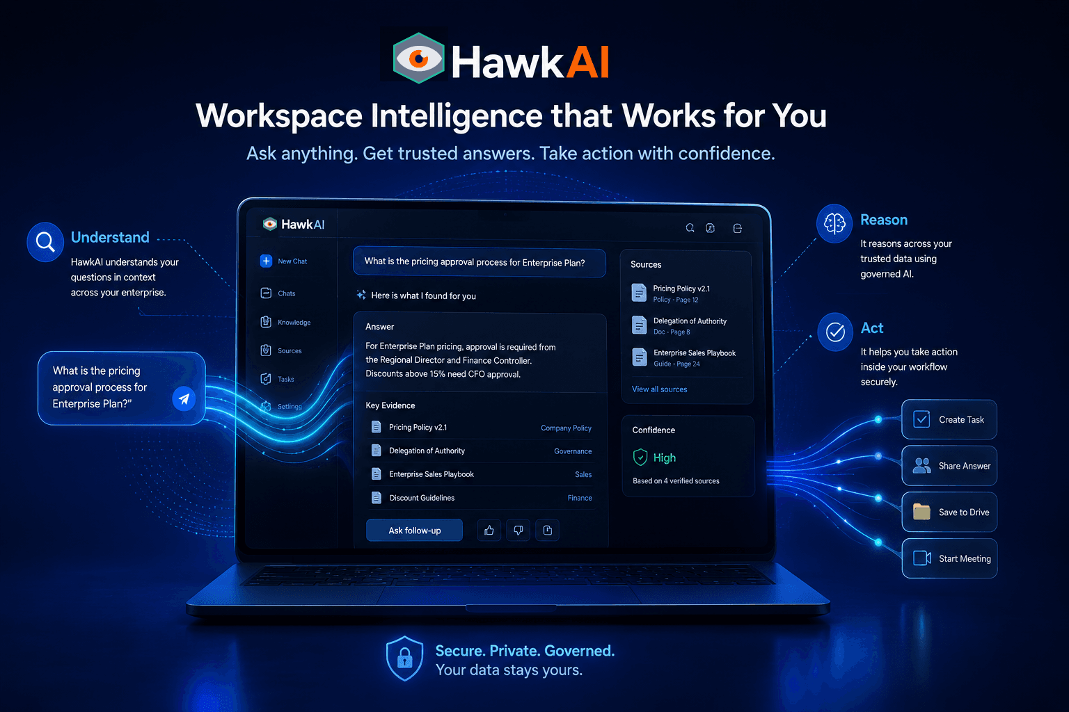 HawkAI governed workspace intelligence